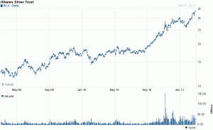 ishare silver stock ishare silver stock