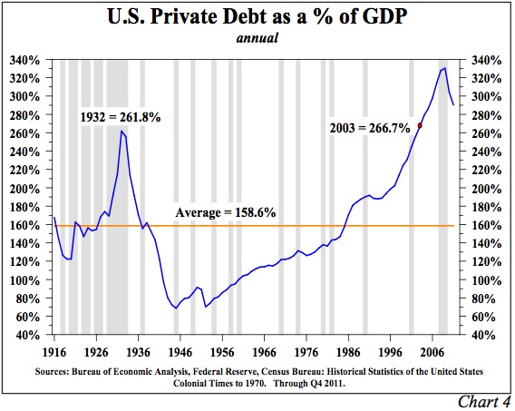 private debt gdp